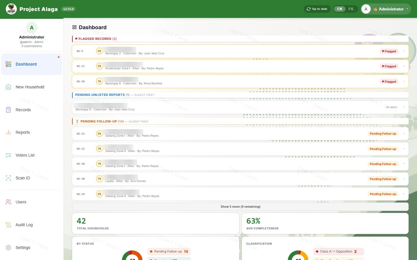 Project Alaga Dashboard — flagged records, pending follow-ups, and statistics