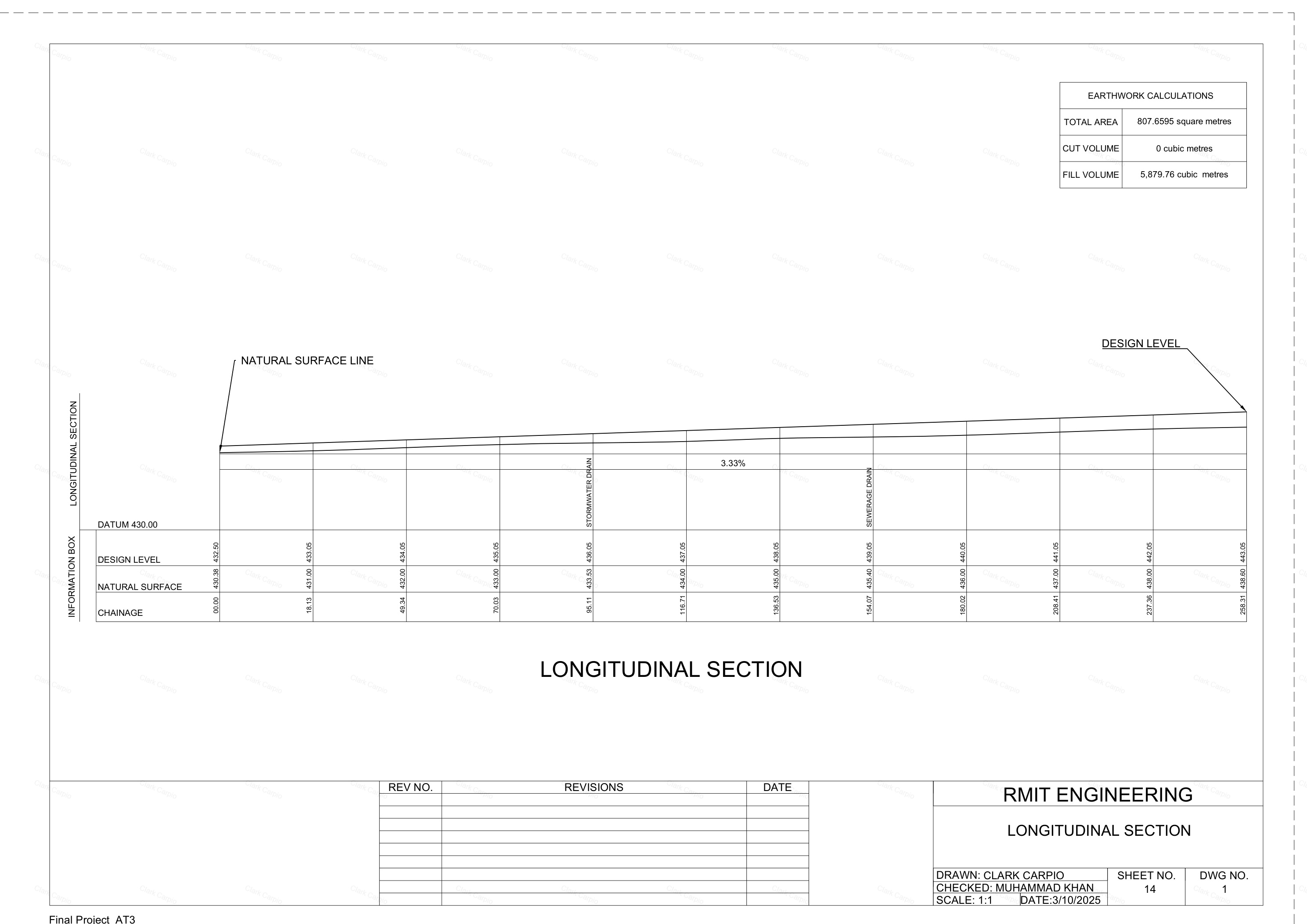 Longitudinal section — Final project road